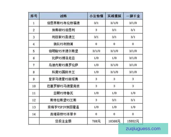 最新足球竞猜平台推荐 精选赛事分析与投注策略一站式服务