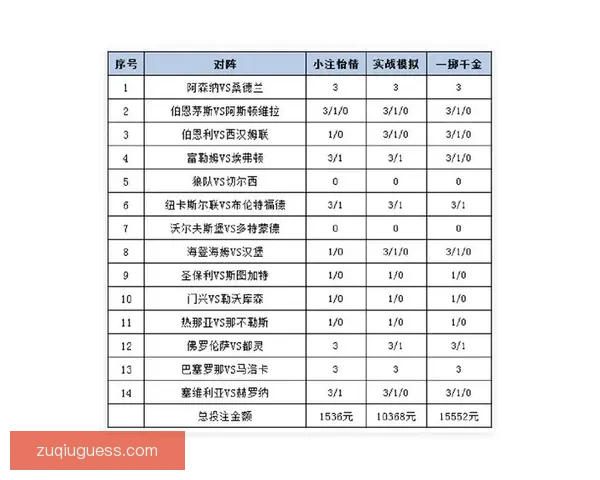 最新足球竞猜平台推荐 精选赛事分析与投注策略一站式服务